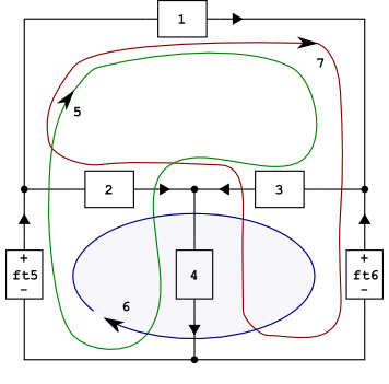 diagrama