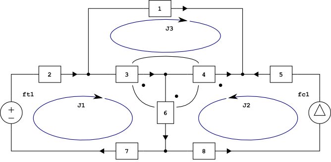 diagrama