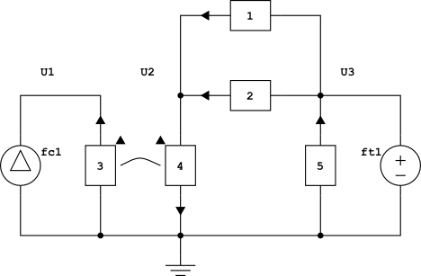 diagrama
