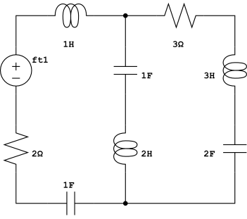 diagrama