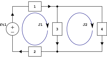 diagrama