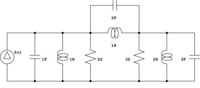diagrama