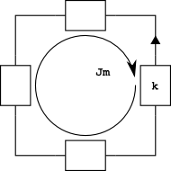 diagrama