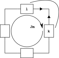 diagrama