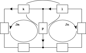 diagrama